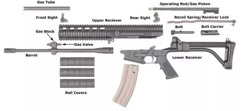 All Parts Needed to Build a Rifle